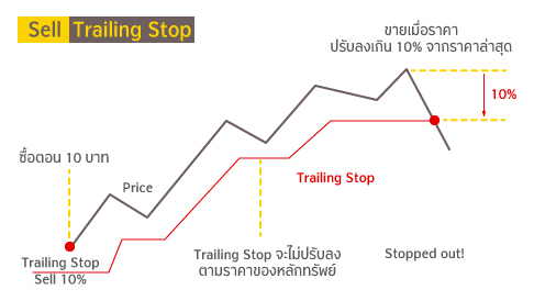 trailing stop