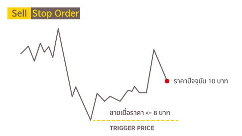 stop order
