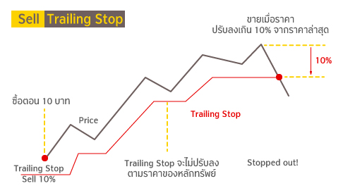trailing stop