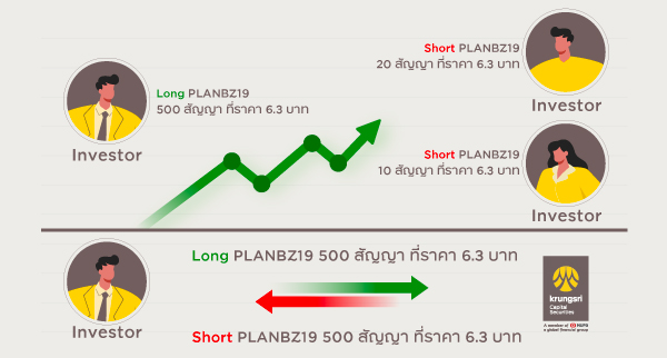 Block Trade