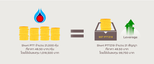 Block Trade
