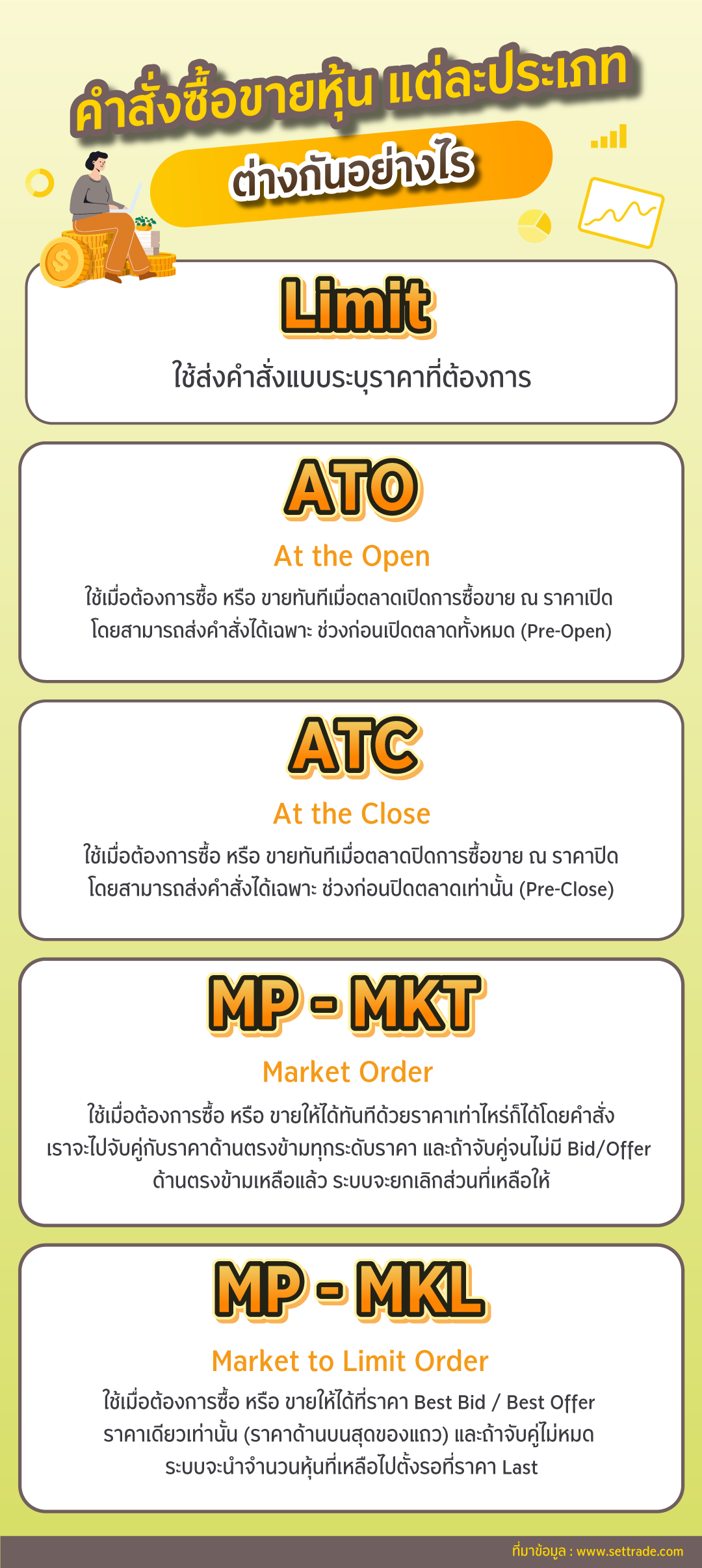 คำสั่งซื้อขายหุ้นแต่ละประเภท Order Type