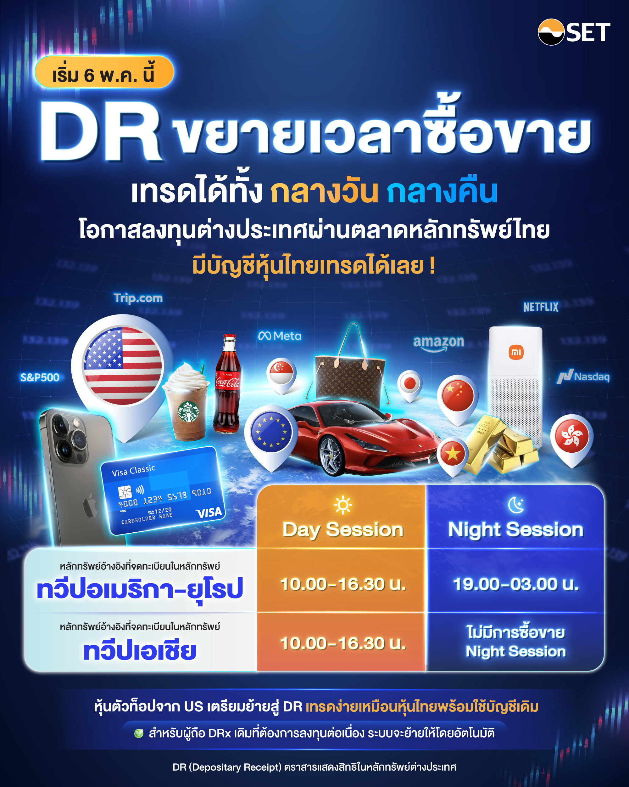 DRx ย้ายมาเทรดบนกระดาน DR
