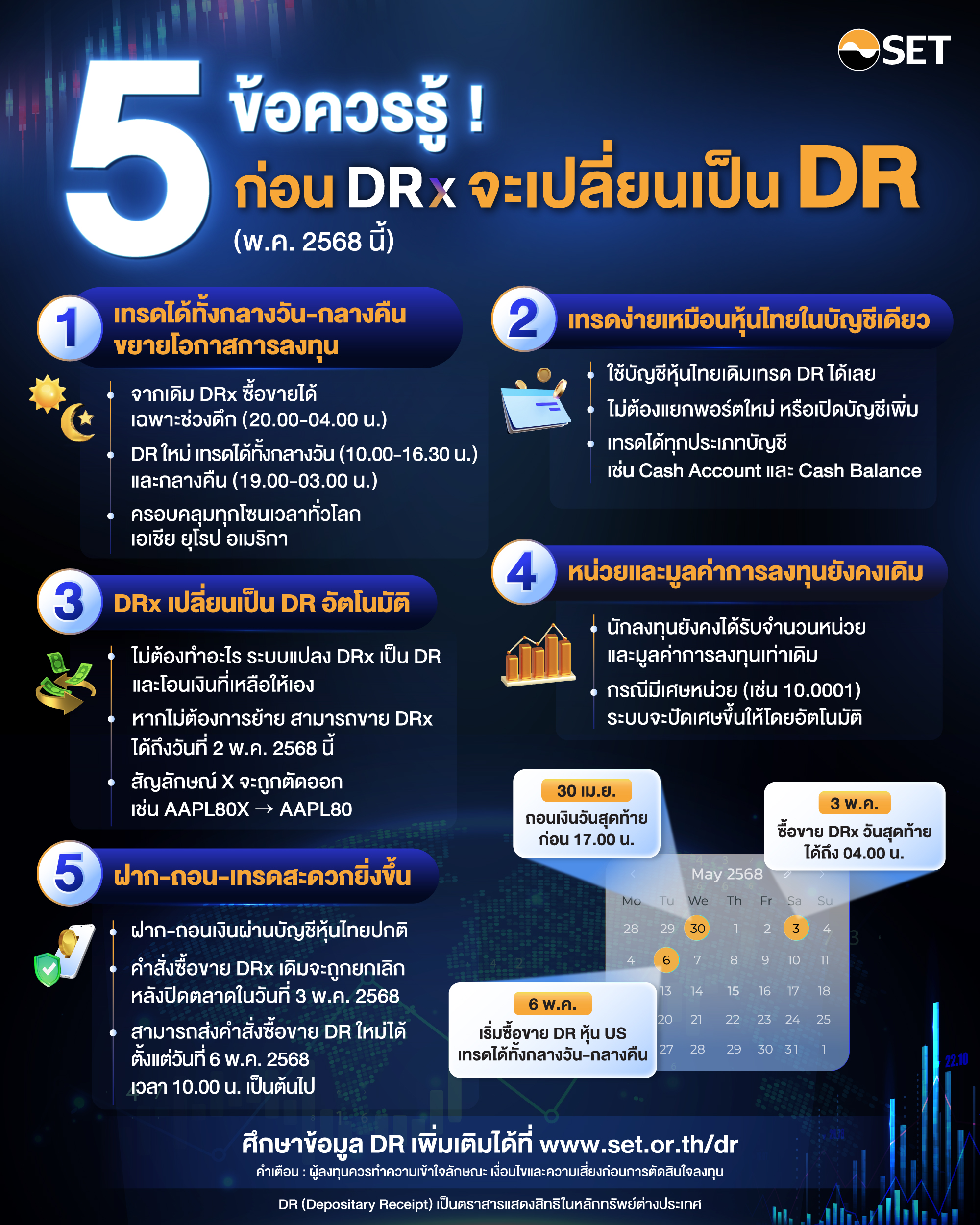 ข้อควรรู้ก่อน DRx จะเปลี่ยนมาเป็น DR