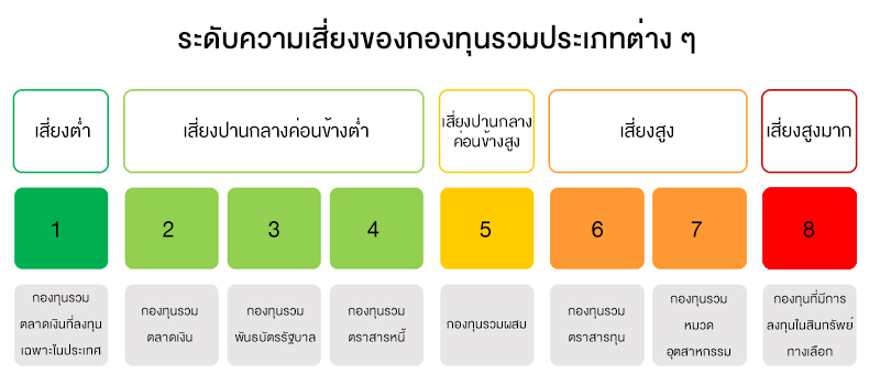 risk spectrum