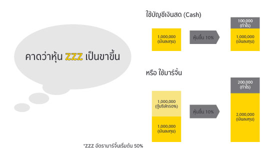 มาร์จิ้น