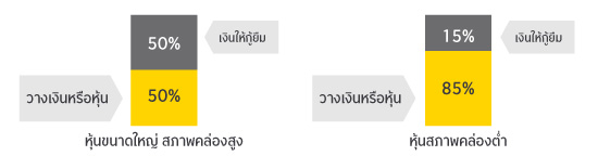 มาร์จิ้น
