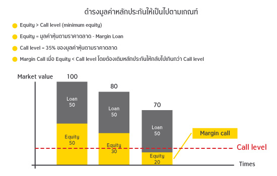 มาร์จิ้น