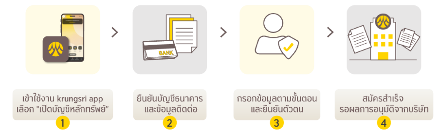 เปิดกรุงศรีแอป